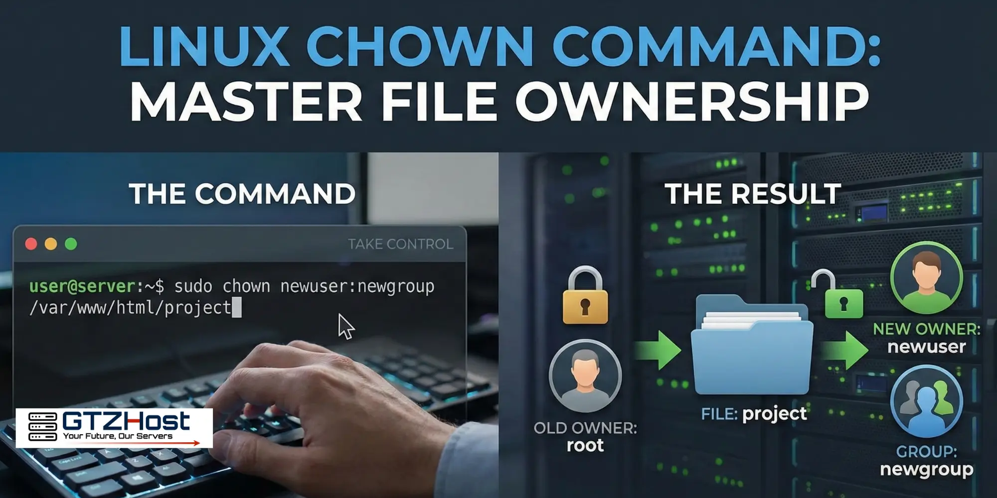 Chown Command in Linux File Ownership